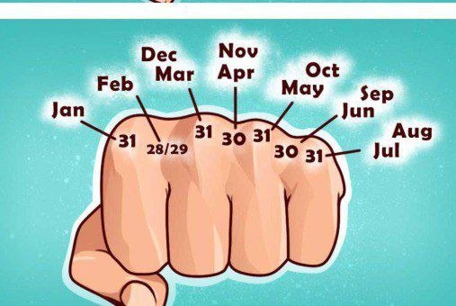 Secrets of Your Personality Based on Your Birthday